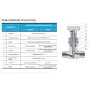 Metering Valves-MV3 Series