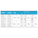 Proportional Relief Valves-RV2 Series