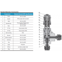 Proportional Relief Valves-RV2 Series