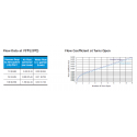 Metering Valves-MV2 Series