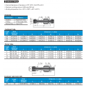 Dielectric Fittings