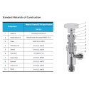 Metering Valves-MV4 Series