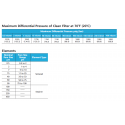 Filter-F2 Series