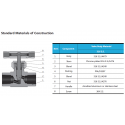 Needle Valves-NV5 Series