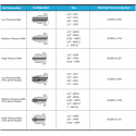 Adapters and Couplings