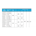 General Application Ball Valves - BV5 Series