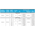 Sample Cylinders - SC1 Series