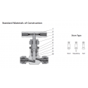 Needle Valves-NV1 Series