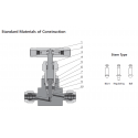Needle Valves-NV2 Series