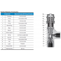 Proportional Relief Valves-RV4 Series