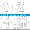 Root Valves-RTV1 Series