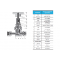 Bellows-Sealed Valves-BS3 ﾠﾠSeries