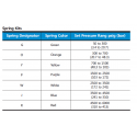 Proportional Relief Valves-RV1 Series