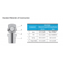 Bleed Valves-BP2 Series