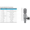 Proportional Relief Valves-RV3 Series