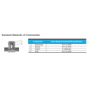 Check Valves-CV3 Series