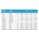 Check Valves-CV3 Series