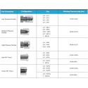 Adapters and Couplings