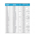 Check Valves-CV2 Series