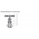 Gauge Valves-GV2 Series