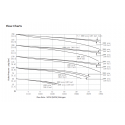 Pressure Reducing Regulators-PR1 Series