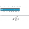 Filter-F3 Series