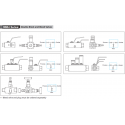 Double Block and Bleed Valves-DBB4