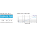 Metering Valves-MV1 Series