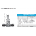Metering Valves-MV1 Series